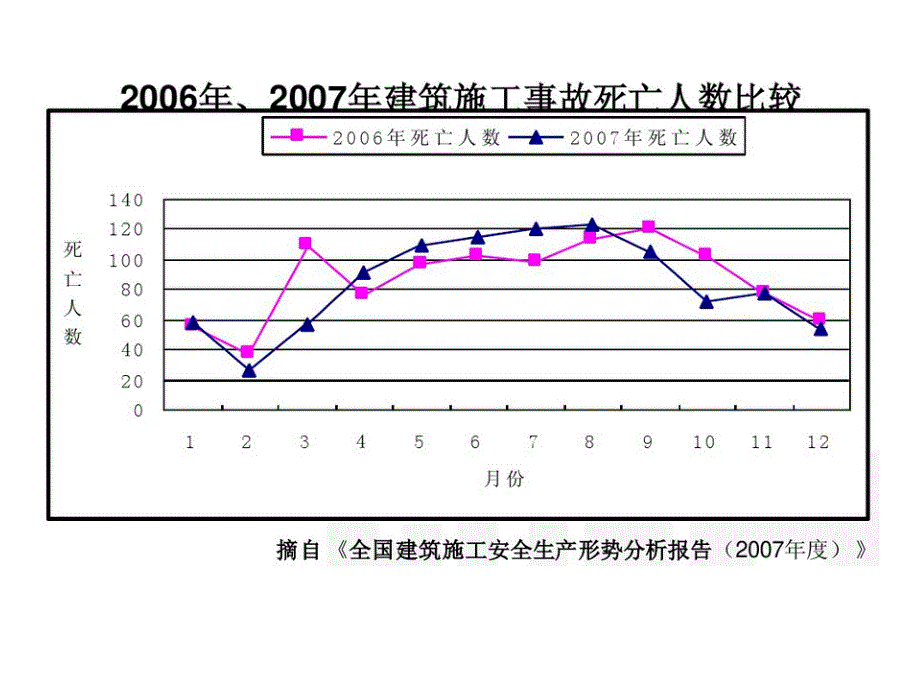 2019最新《扣件式钢管脚手架安全技术规范》体育.ppt_第3页