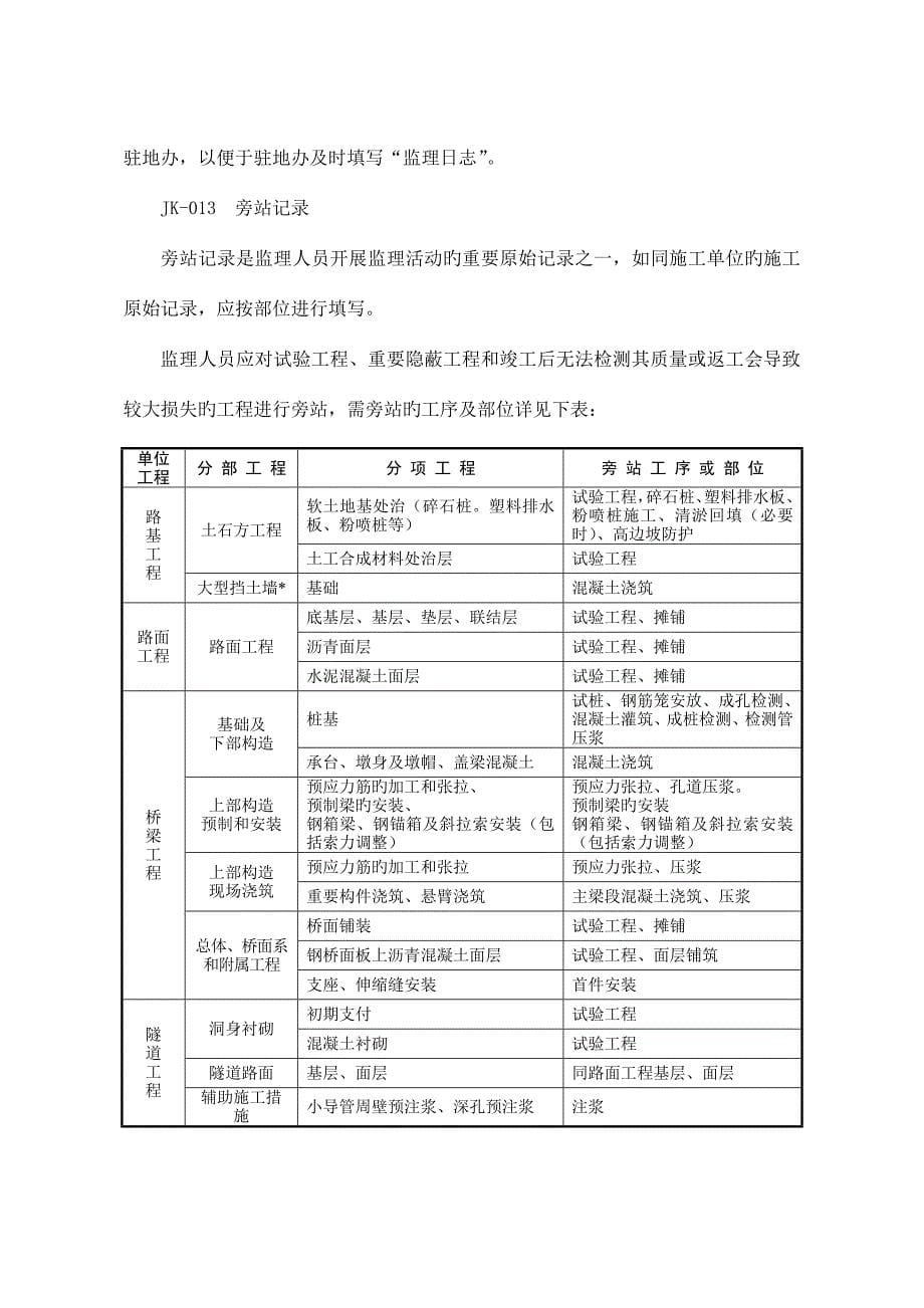 公路工程监理通用表.doc_第5页