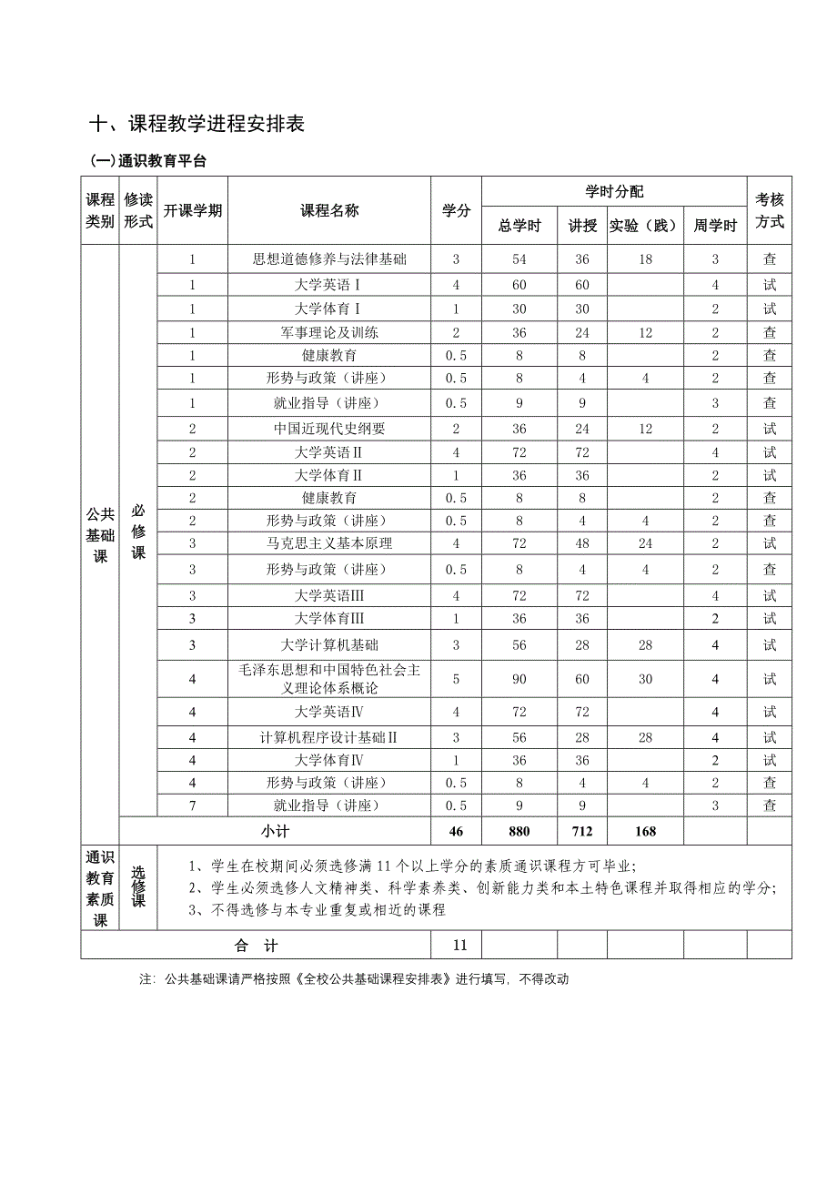 旅游管理专业人才培养方案_第4页