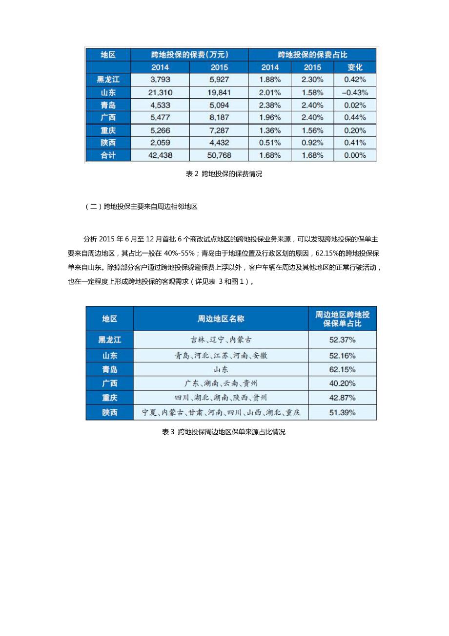 商业车险跨地投保分析及风险管控_第3页