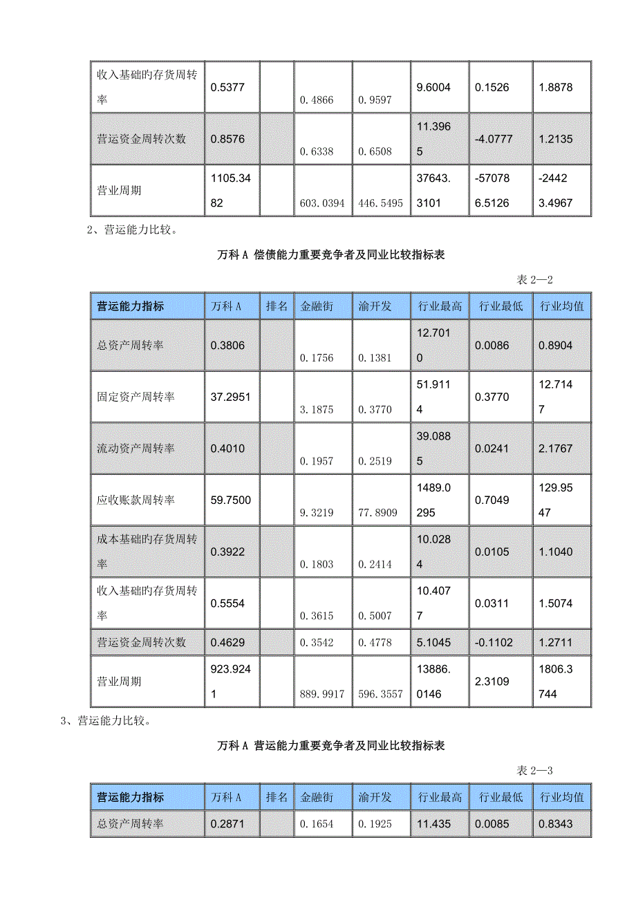 万科A营运能力分析_第3页