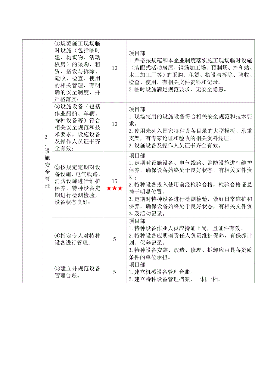 项目部安全生产标准化实施内容_第4页