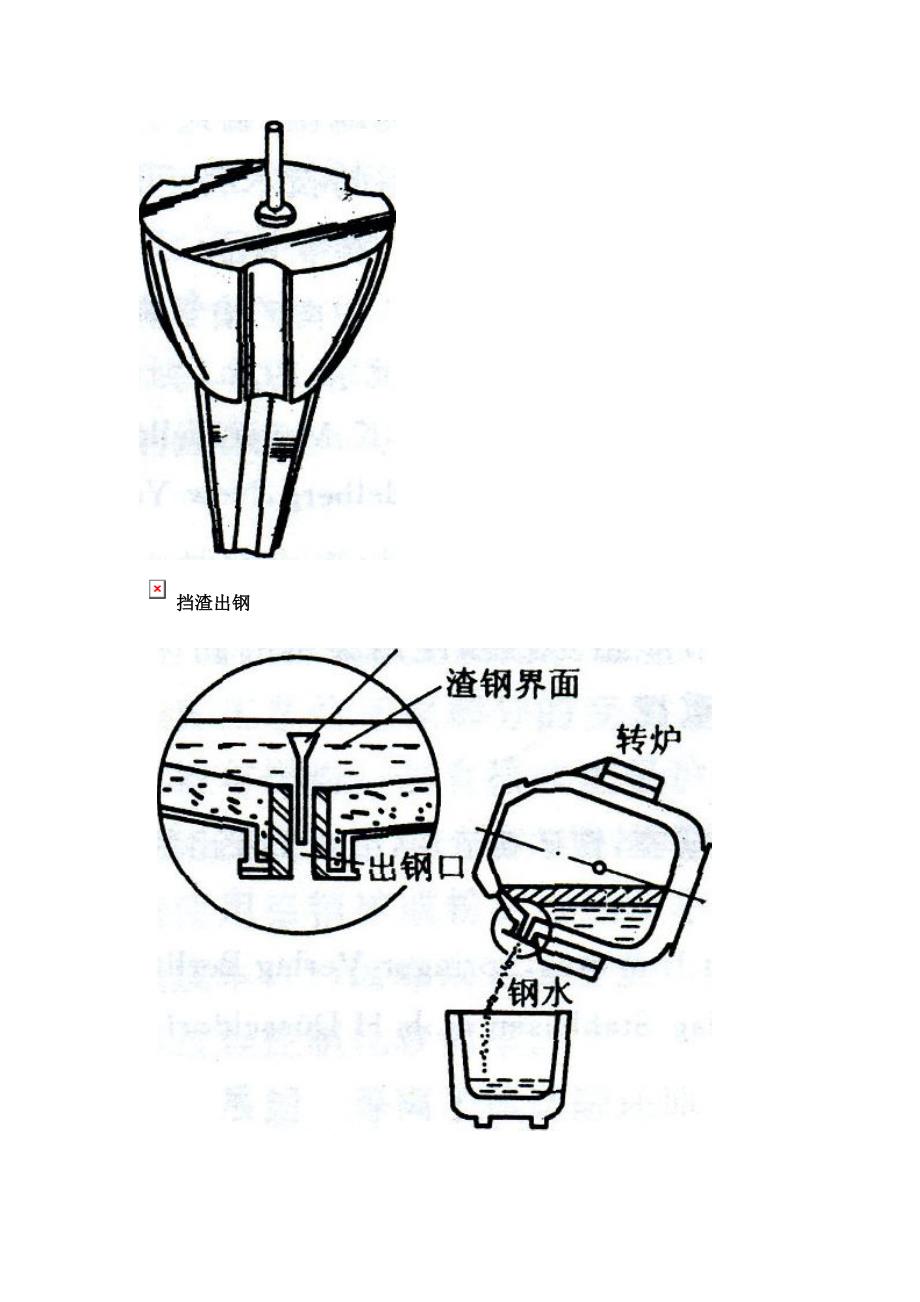 转炉冶炼出钢挡渣.doc_第3页