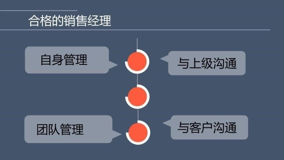 最新如何成为一名优秀的推销经理5PPT课件_第5页