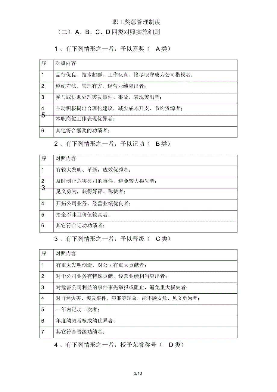 职工奖惩管理制度_第4页