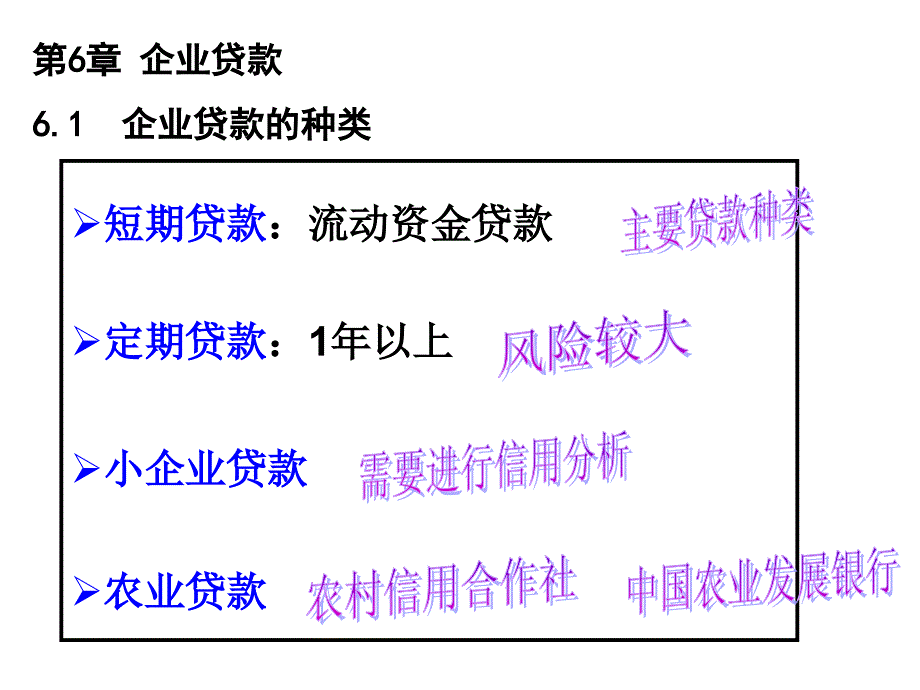 第6部分企业贷款企业贷款的种类课件_第1页