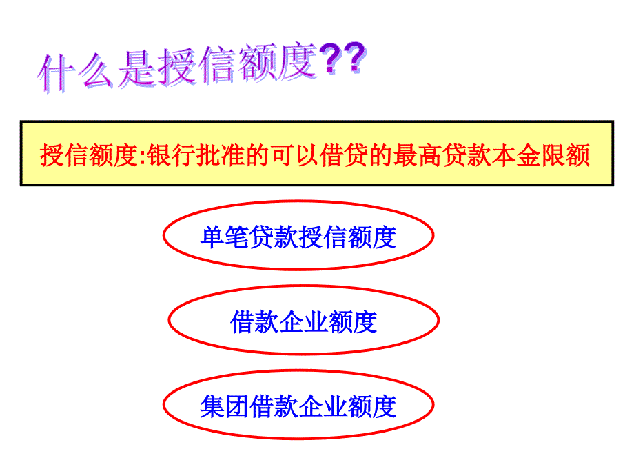 第6部分企业贷款企业贷款的种类课件_第2页