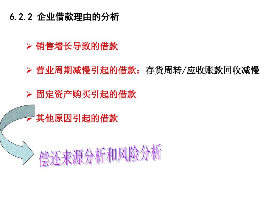 第6部分企业贷款企业贷款的种类课件_第4页