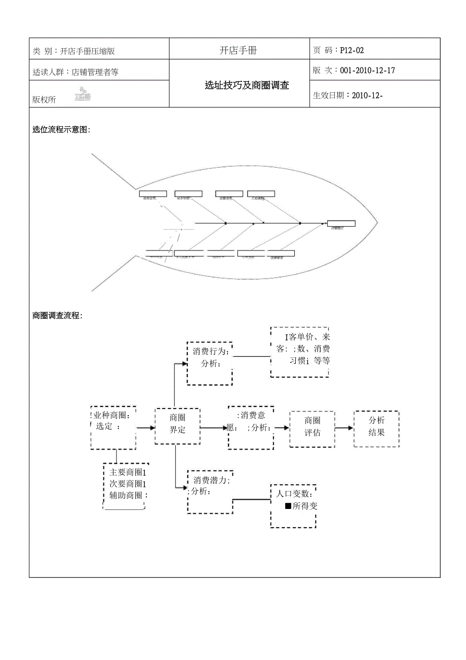 开店手册必备资料_第2页