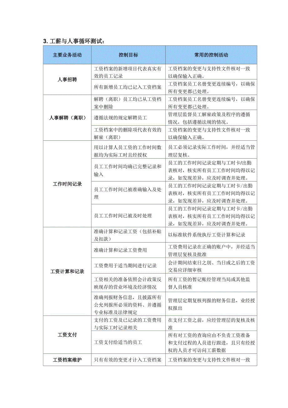 内控制度的说明_第4页