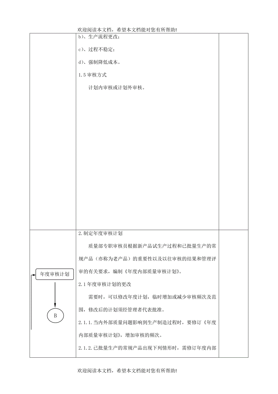 过程审核管理程序分析_第4页