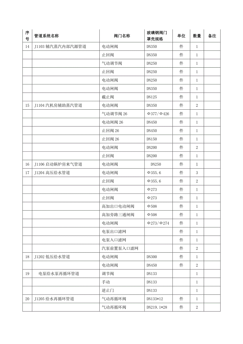 汽机房阀门罩壳技术协议书修改_第2页