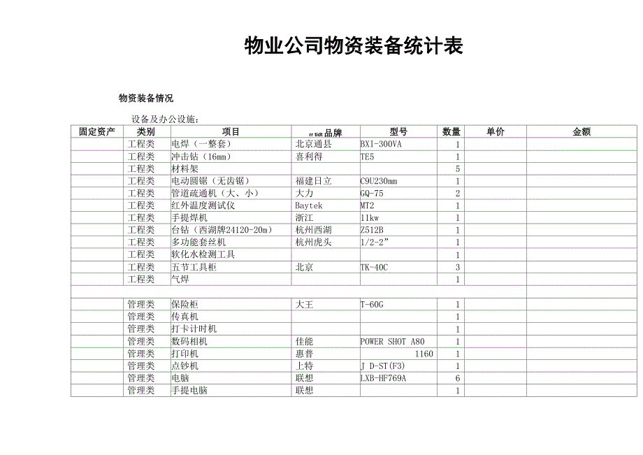 物业公司物资装备统计表_第1页