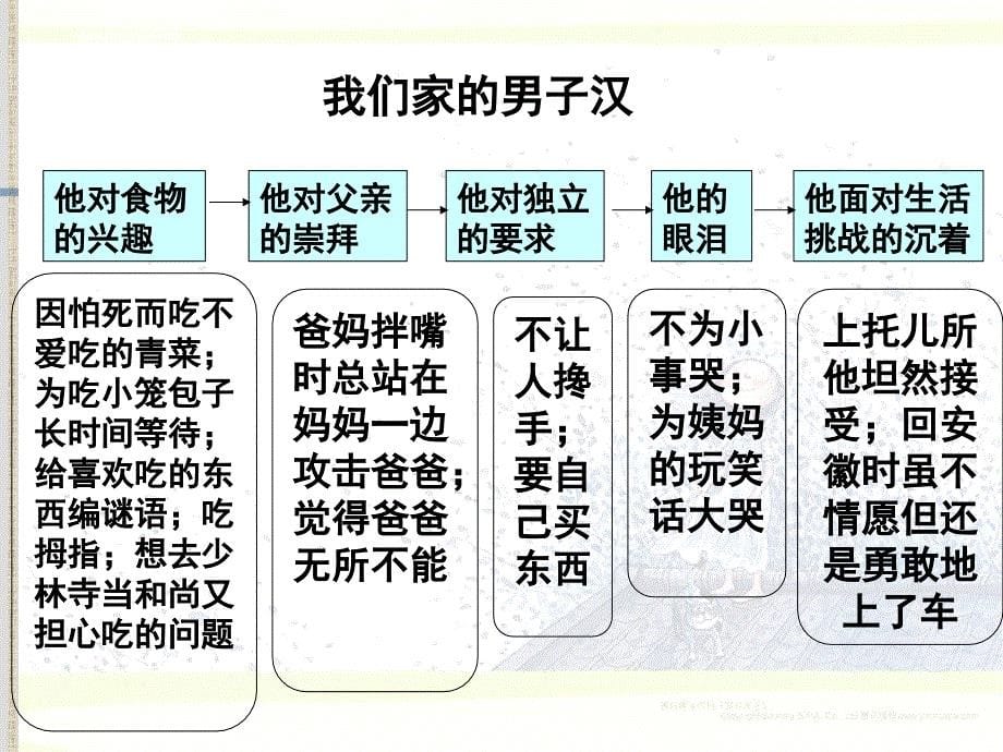 我们家的男子汉_第5页