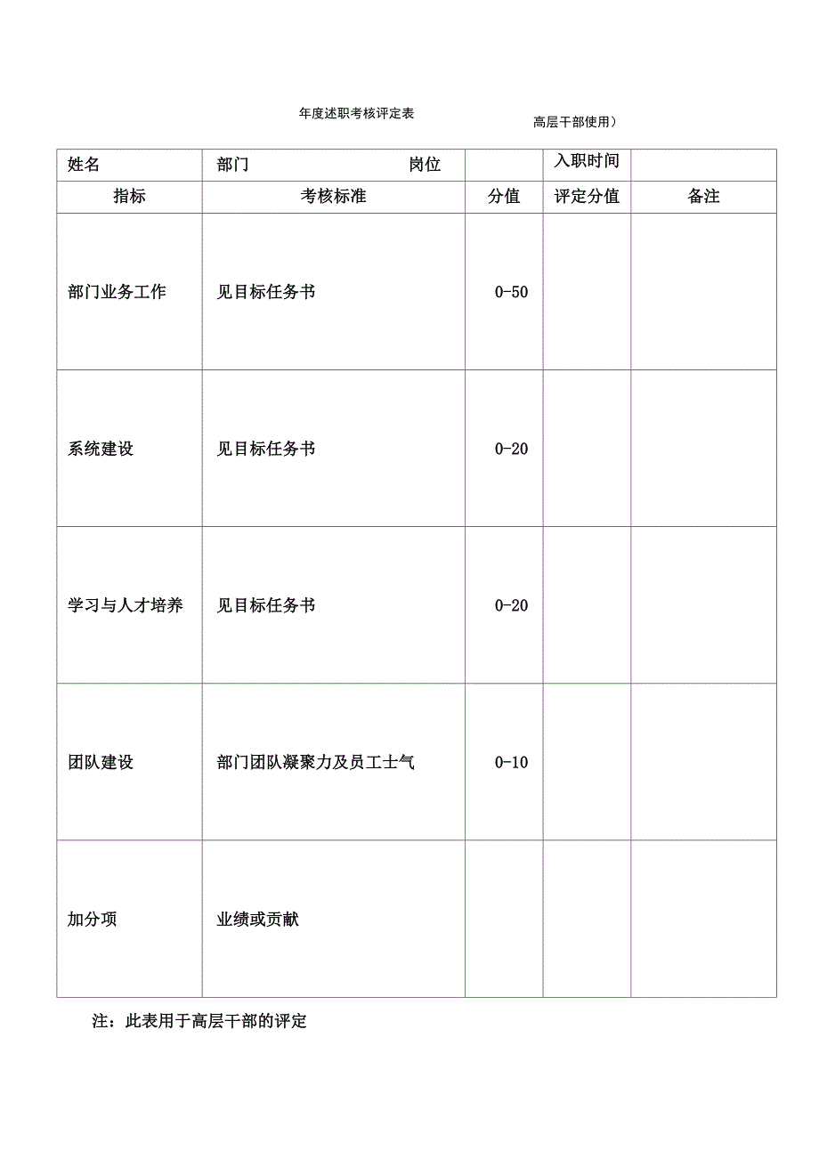 年度述职评分表_第1页