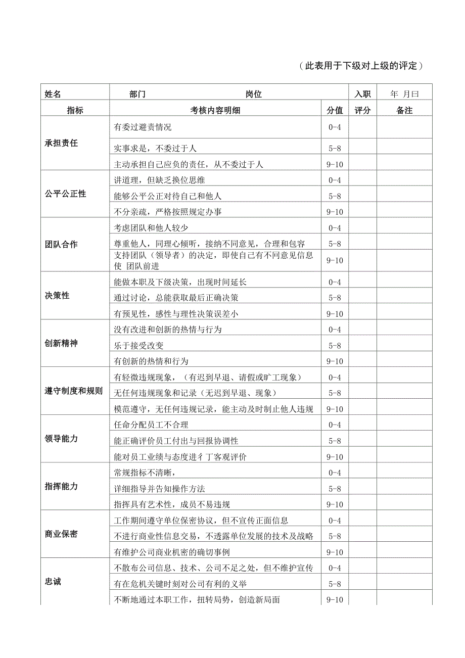 年度述职评分表_第2页