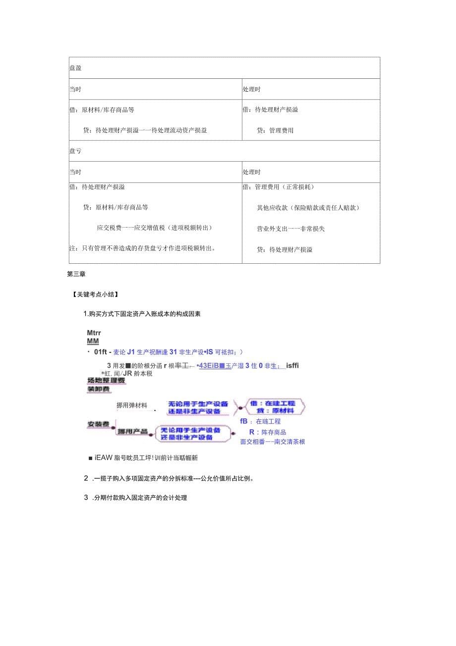 中级会计实务每章小结_第5页