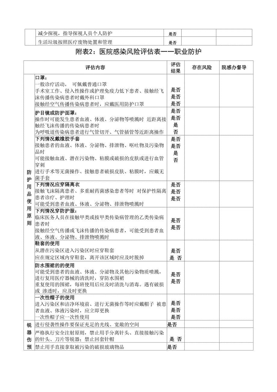 医院感染风险评估表_第5页