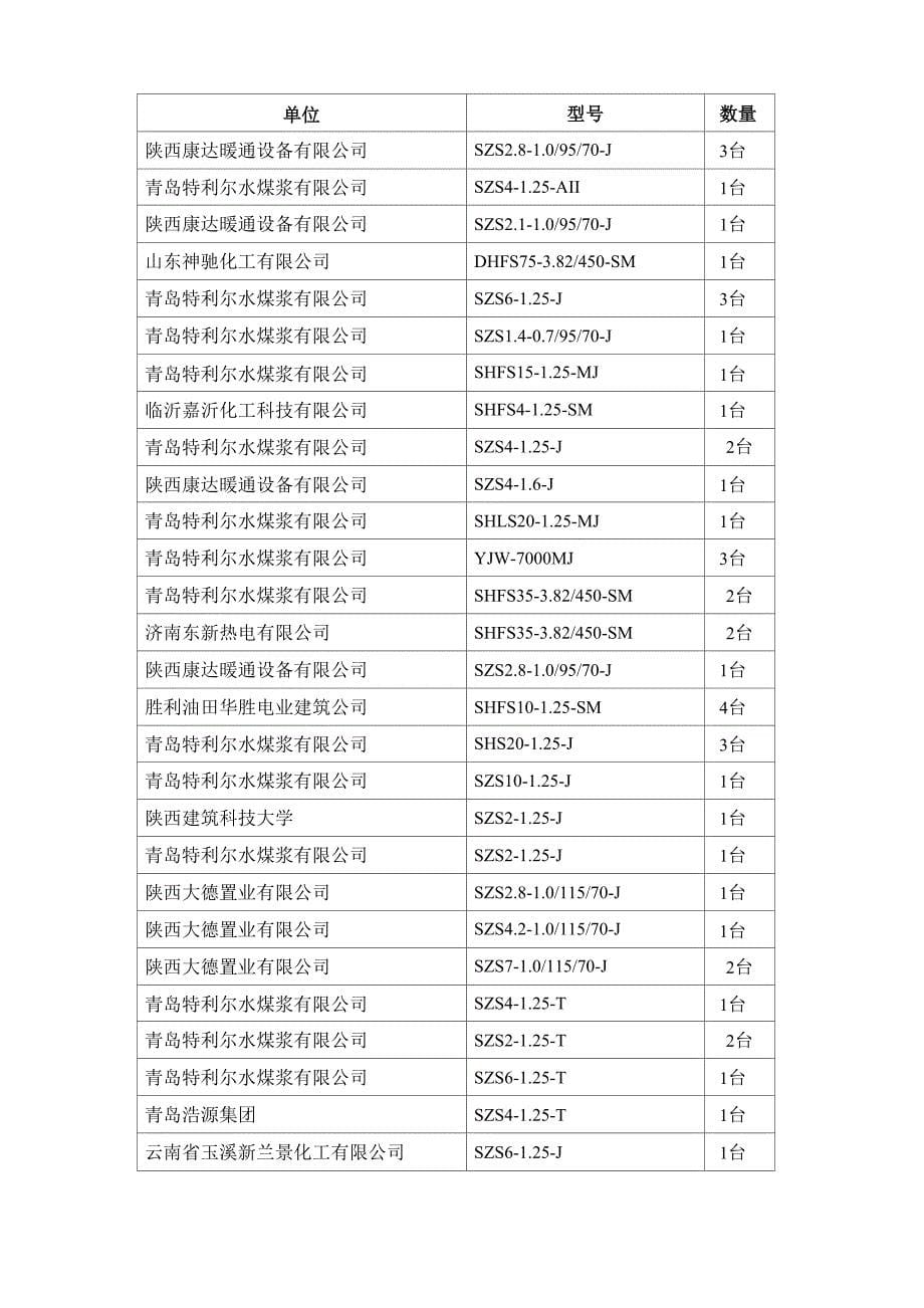 流化悬浮燃烧水煤浆锅炉_第5页