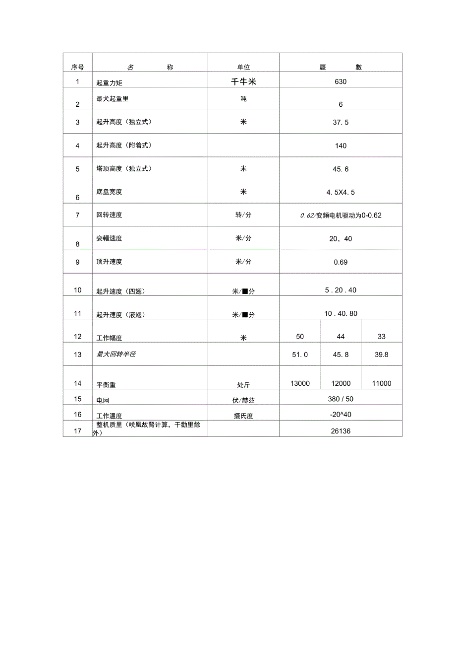 塔吊施工专项方案 计算书_第1页