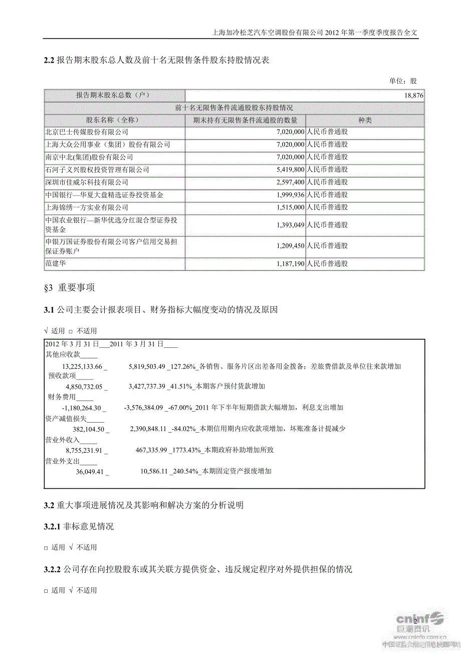 松芝股份第一季度报告全文_第2页