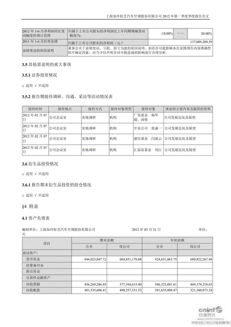 松芝股份第一季度报告全文_第5页