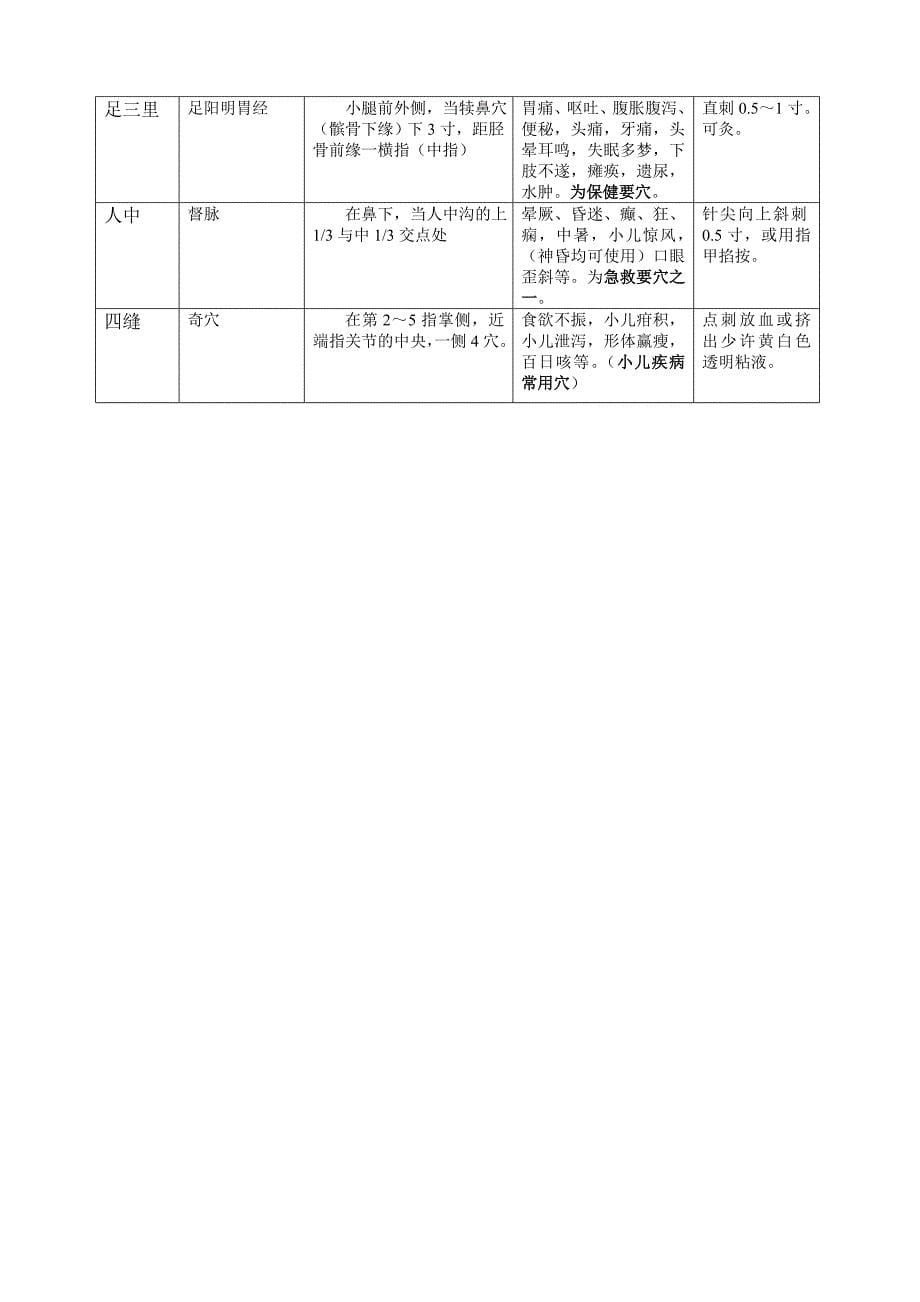 第七章第一节腧穴概论.doc_第5页