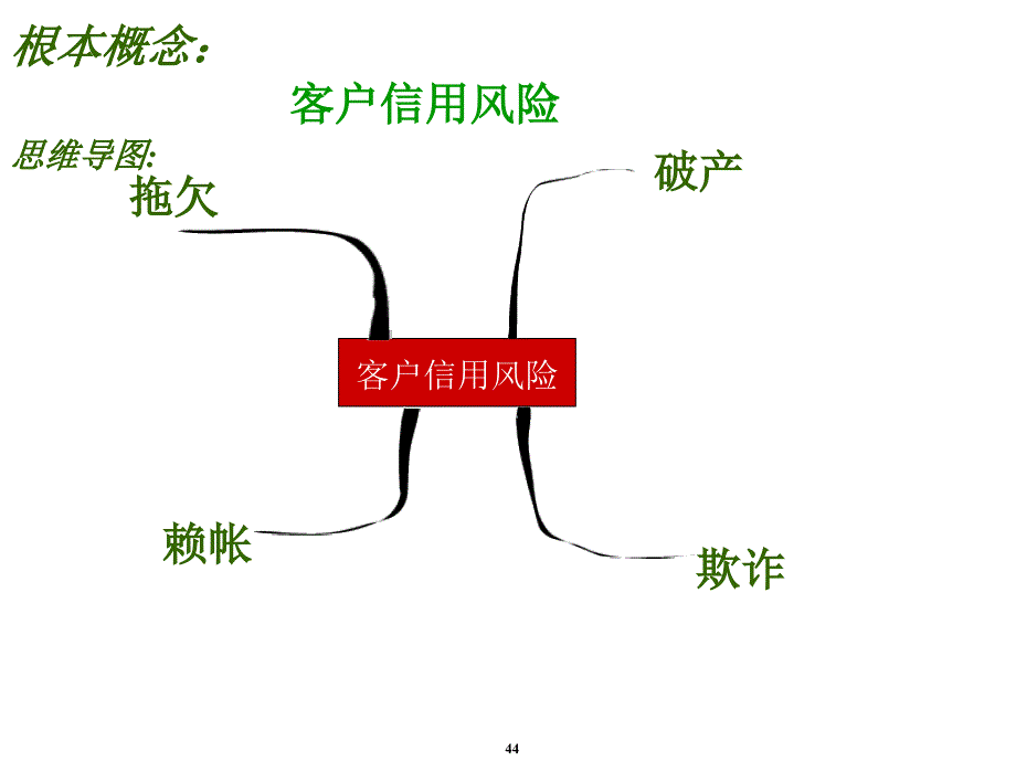 客户信用风险评估_第1页