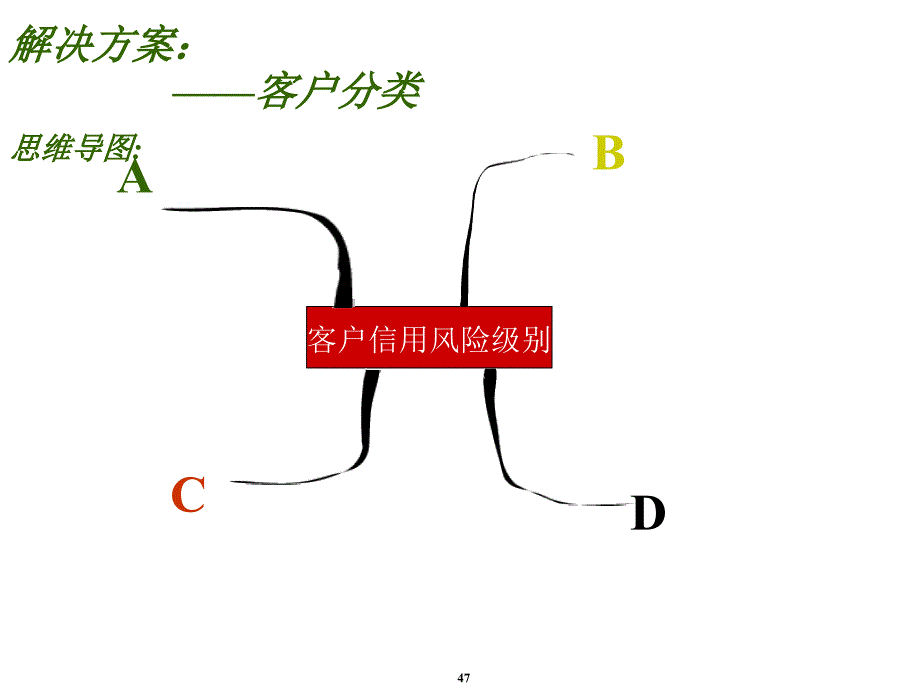 客户信用风险评估_第4页