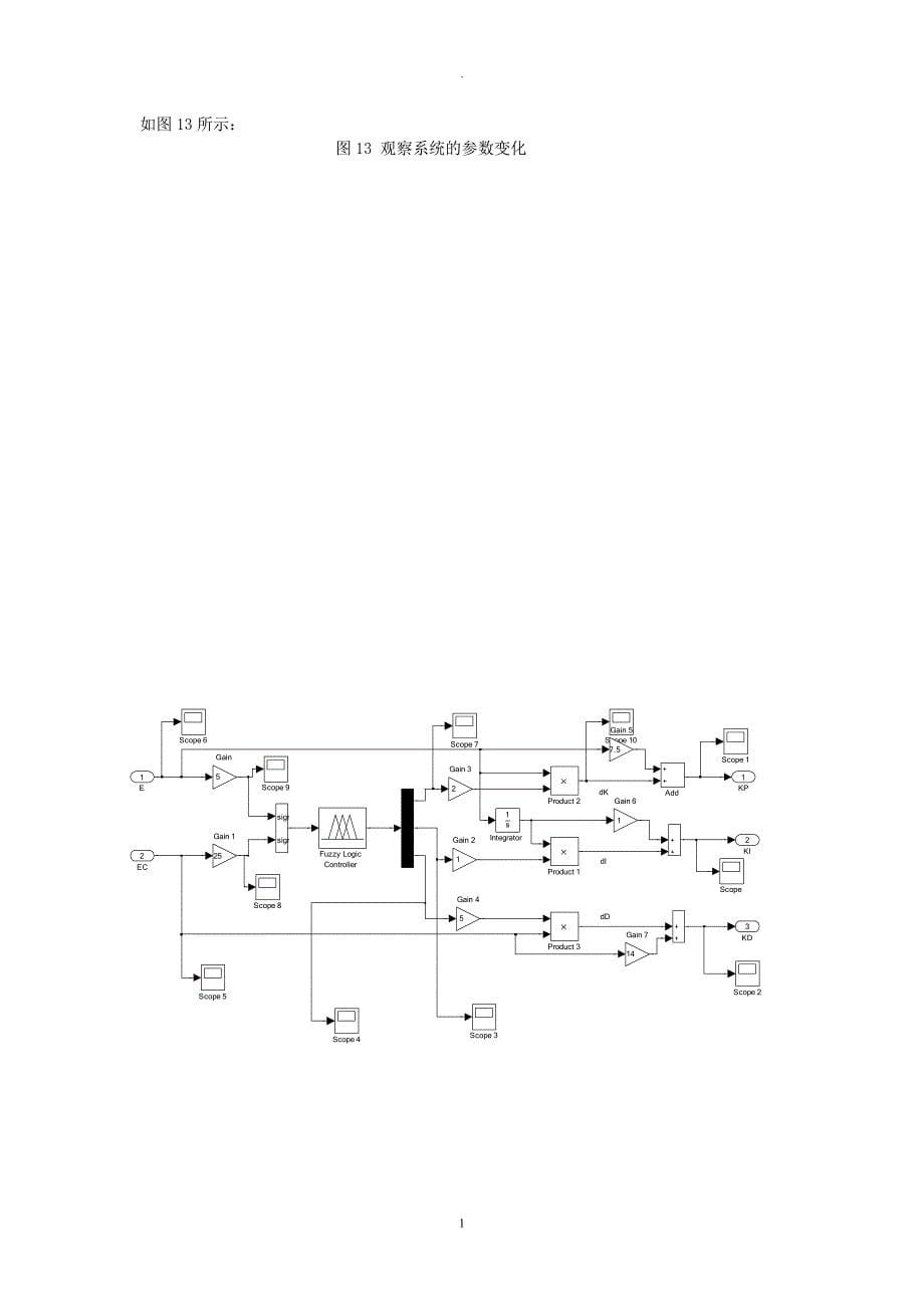 基于Matlab的模糊自适应PID控制器仿真研究报告_第5页