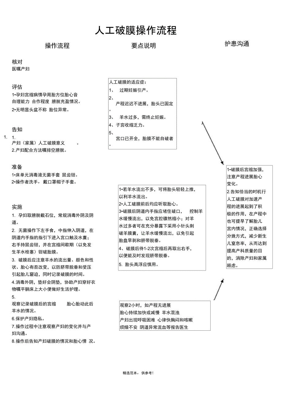 人工破膜操作流程_第1页