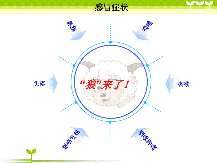 感冒胃痛看手知病PPT课件_第4页