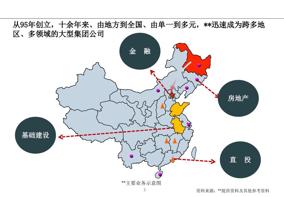 中植集团项目建议书_第4页