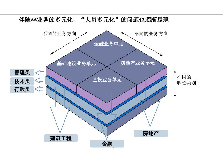 中植集团项目建议书_第5页