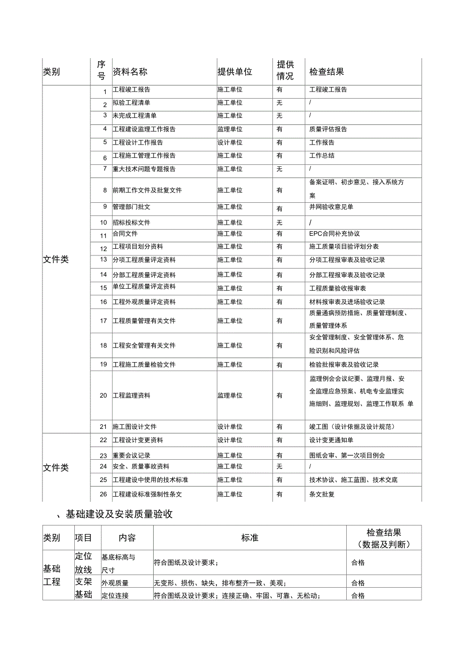 分布式光伏发电项目竣工验收报告_第3页