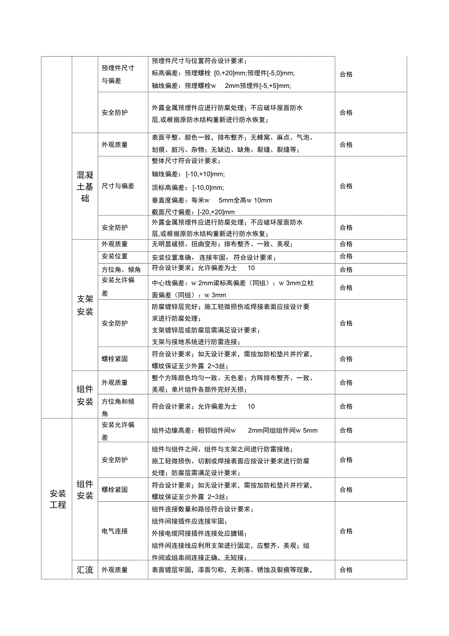 分布式光伏发电项目竣工验收报告_第4页