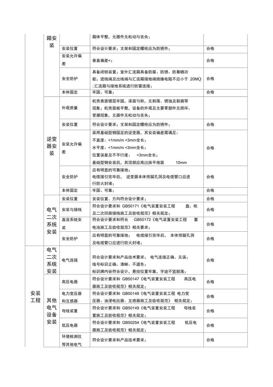 分布式光伏发电项目竣工验收报告_第5页