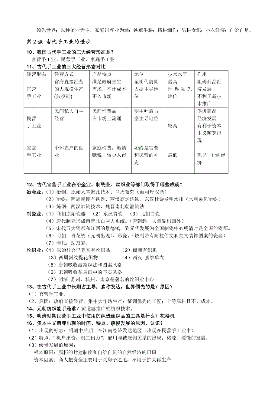 历史必修二复习提纲_第2页