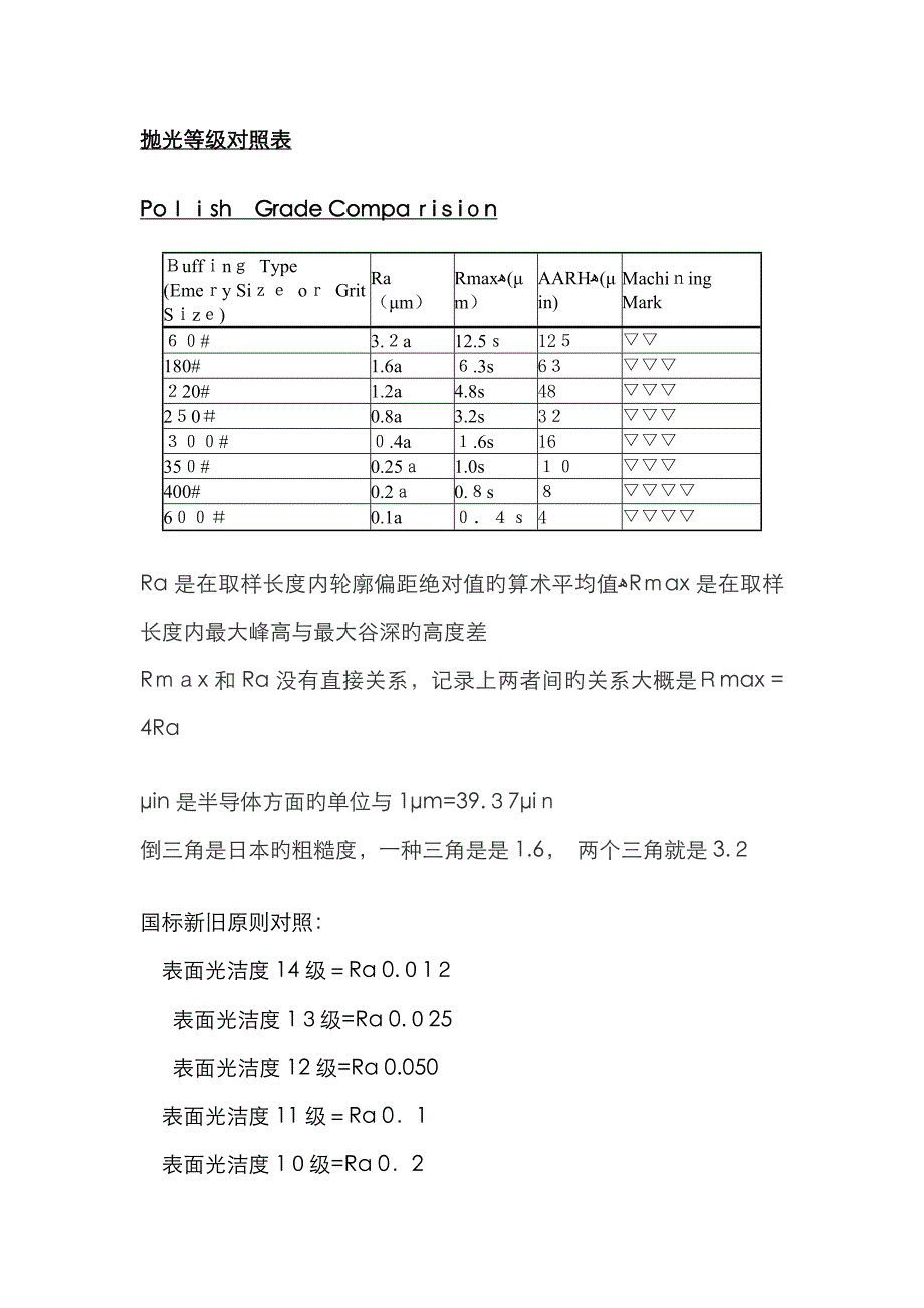 粗糙度、光洁度、抛光级别对应表-玻璃光洁度等级-300目粗糙度_第1页