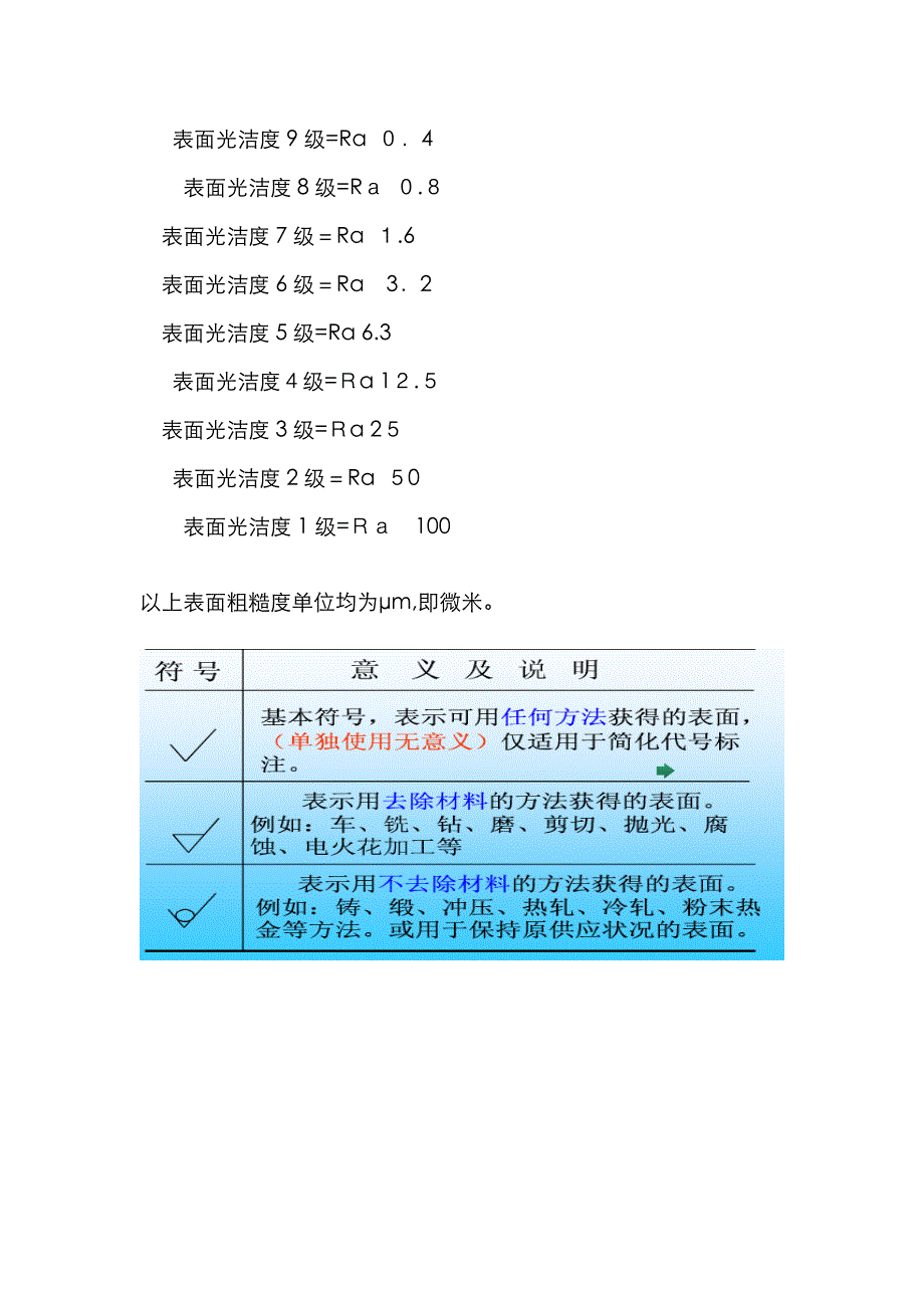 粗糙度、光洁度、抛光级别对应表-玻璃光洁度等级-300目粗糙度_第2页