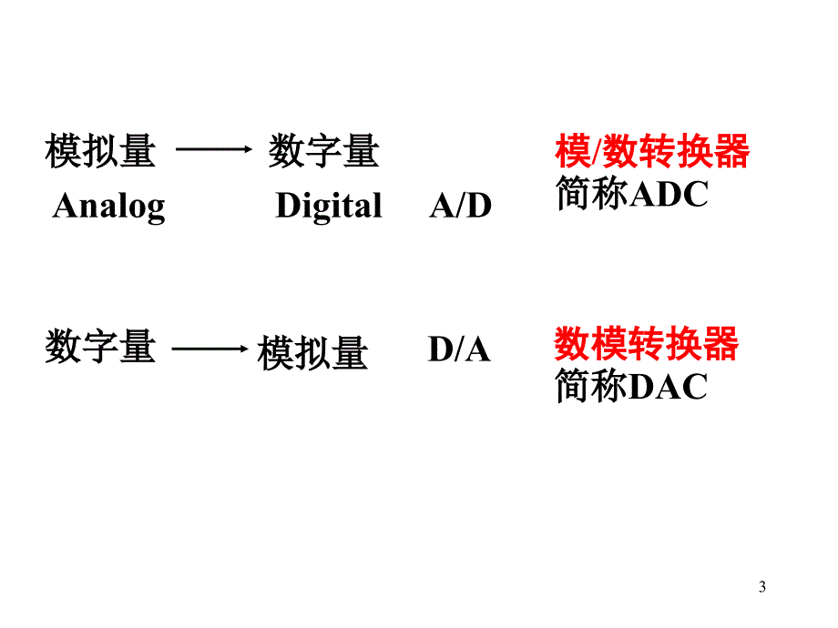 9数模与模数转换_第3页