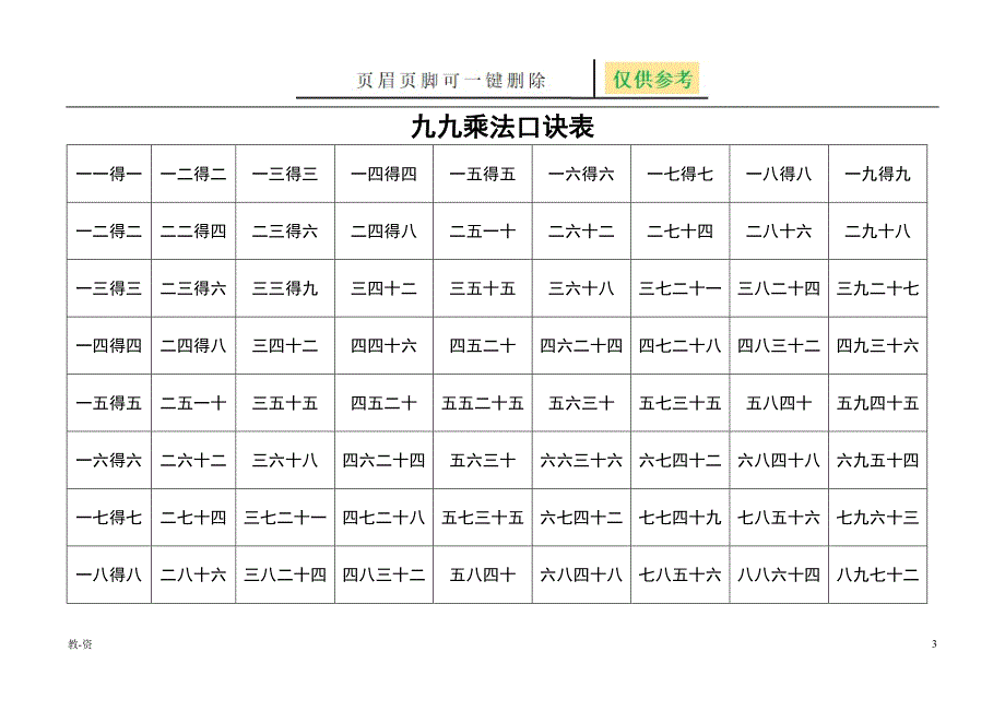 九九乘法口诀表完整清晰打印版辅导教育_第3页