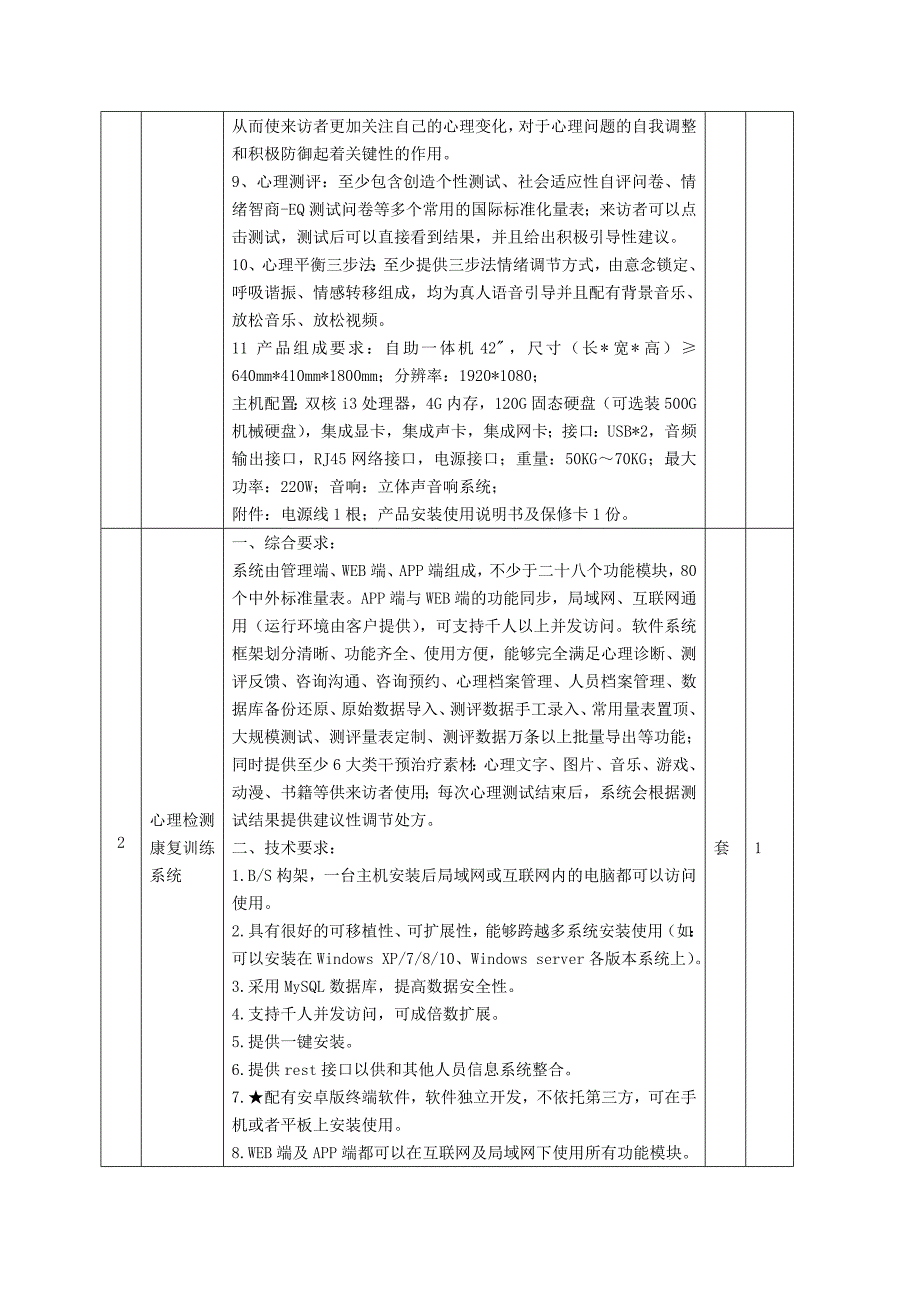 心理健康中心提升改造项目设备采购需求_第2页