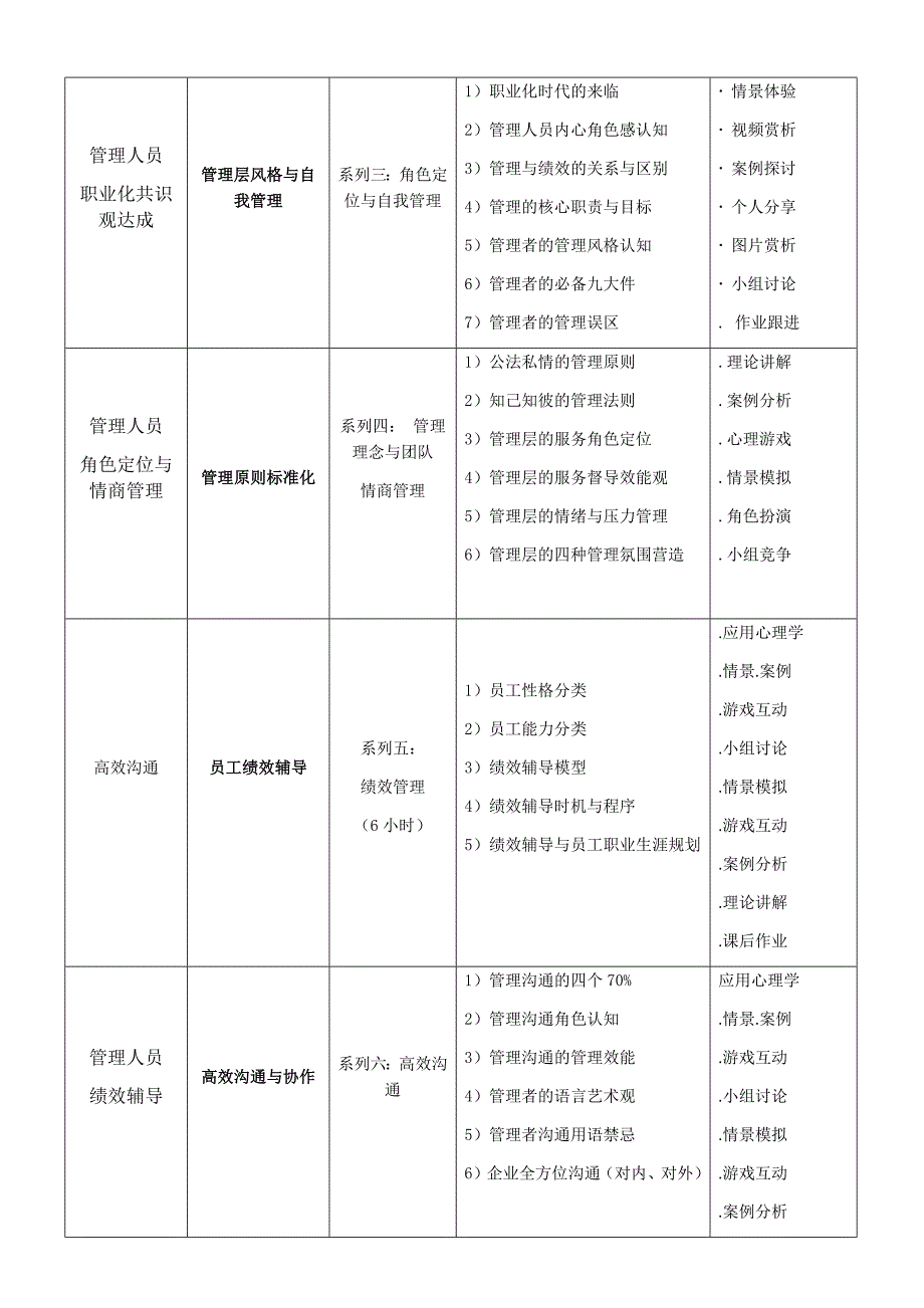 管理人员管理技能提升_第4页