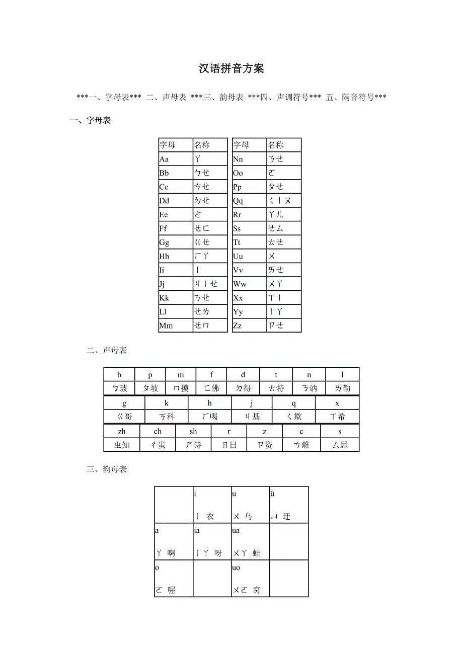 汉语拼音方案.doc_第1页