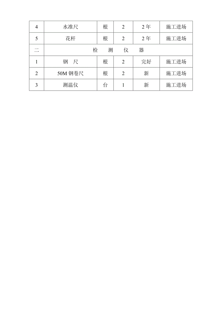 上海市某河道抛石护底工程施工组织设计大全_第4页