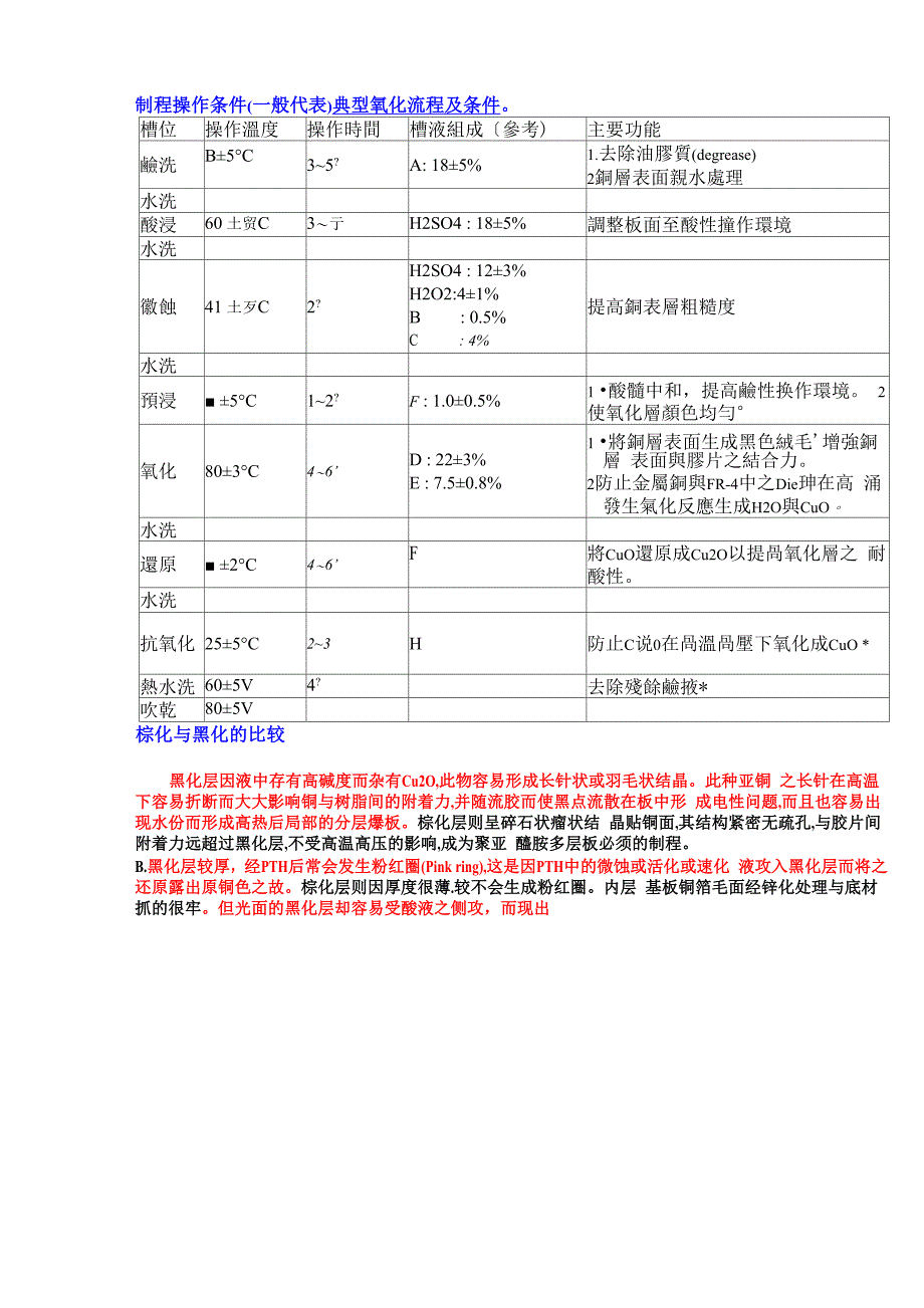 压合制程介绍_第2页