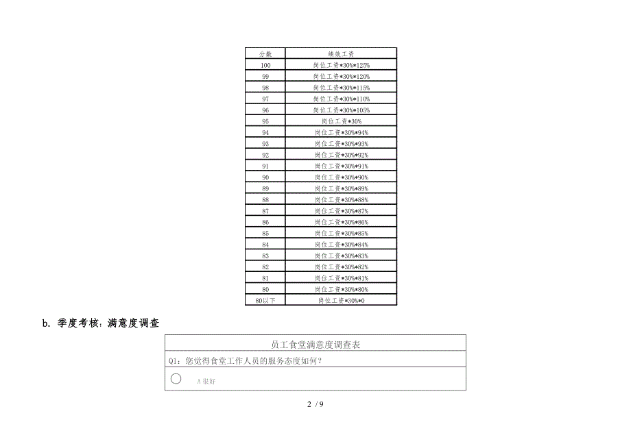 单位食堂厨师工作考核.doc_第2页