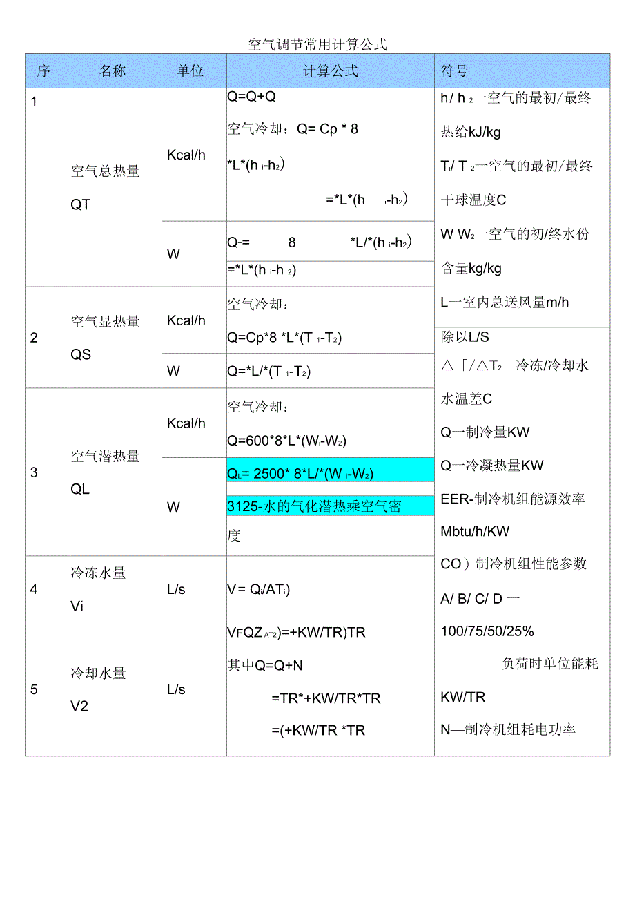 空气调节常用计算公式_第1页