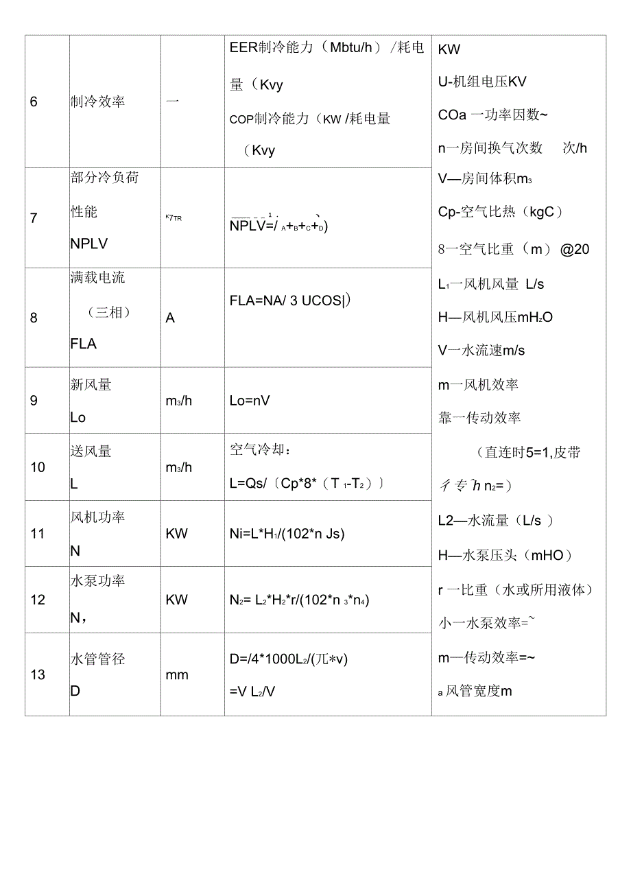 空气调节常用计算公式_第2页